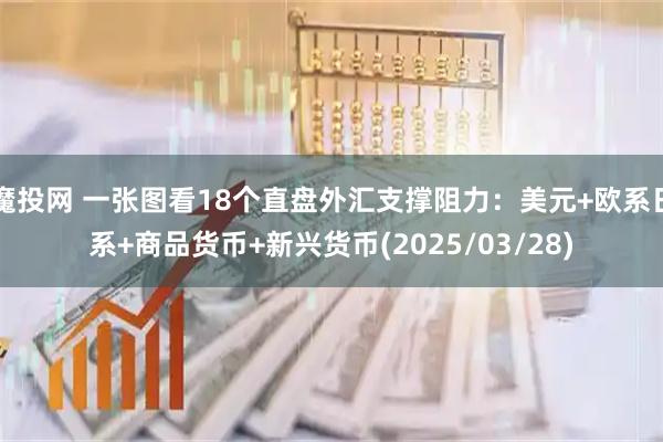 魔投网 一张图看18个直盘外汇支撑阻力：美元+欧系日系+商品货币+新兴货币(2025/03/28)