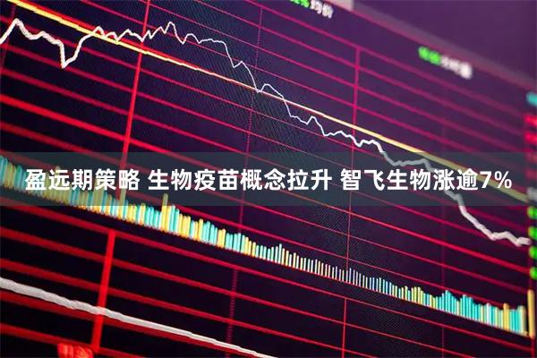 盈远期策略 生物疫苗概念拉升 智飞生物涨逾7%